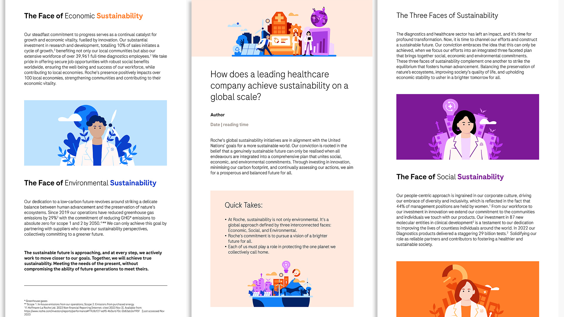 Roche sustainability web article layout