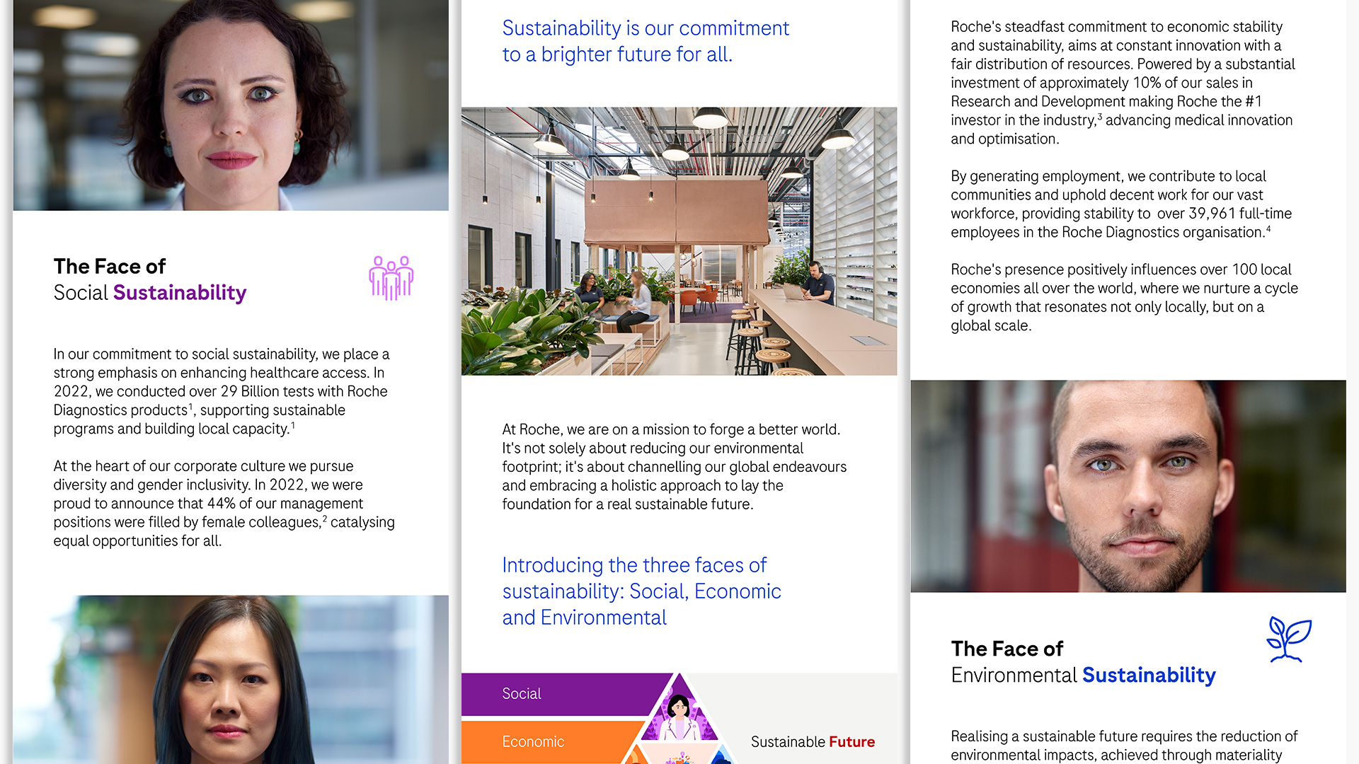 Roche sustainability marketing automation landing page