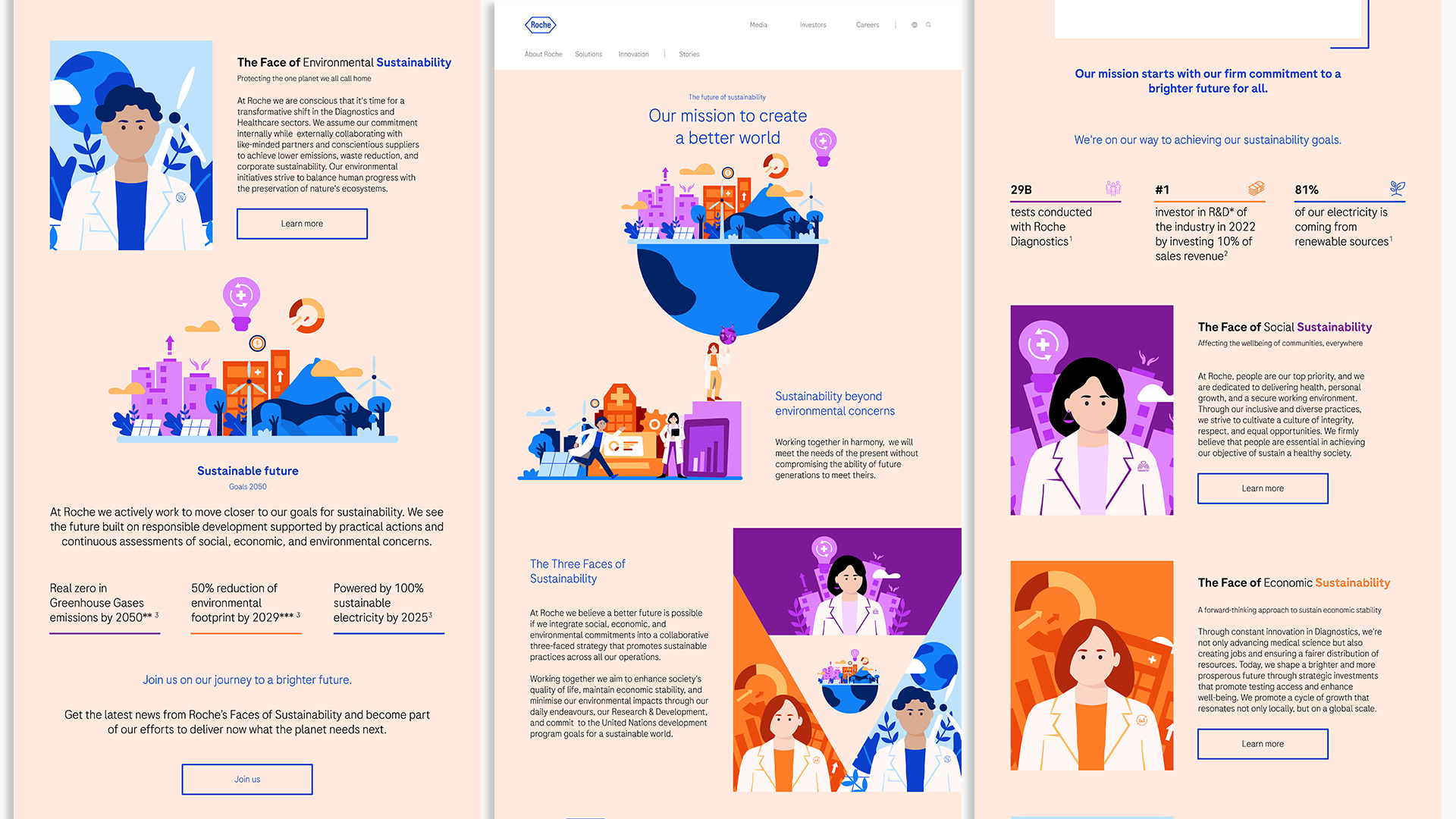 Roche sustainability online web presence mockup