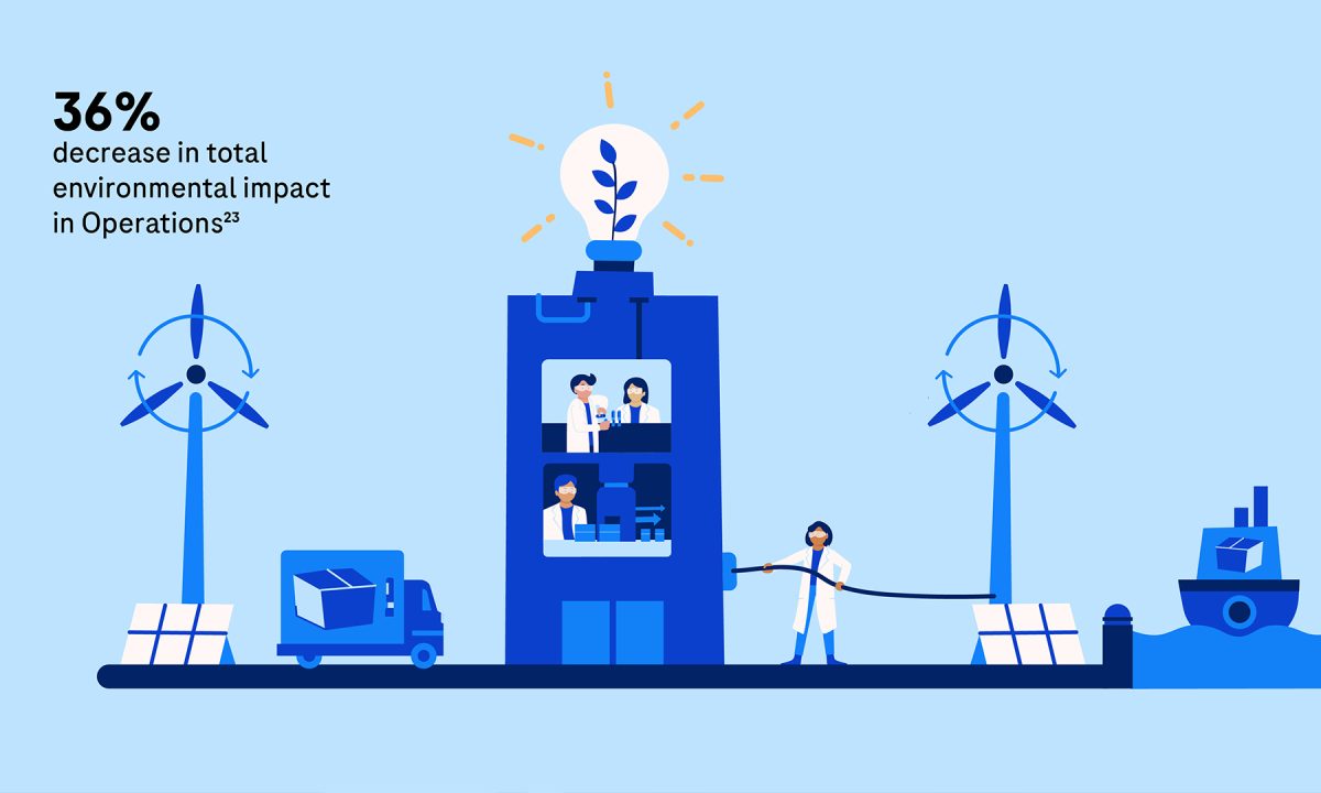 Renewable energy and operational efficiency sustainability illustration